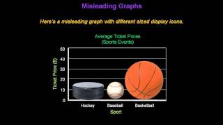 Identifying Misleading Graphs  Konst Math [upl. by Annhoj]