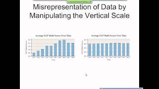 Elementary Statistics Graphical Misrepresentations of Data [upl. by Marissa492]